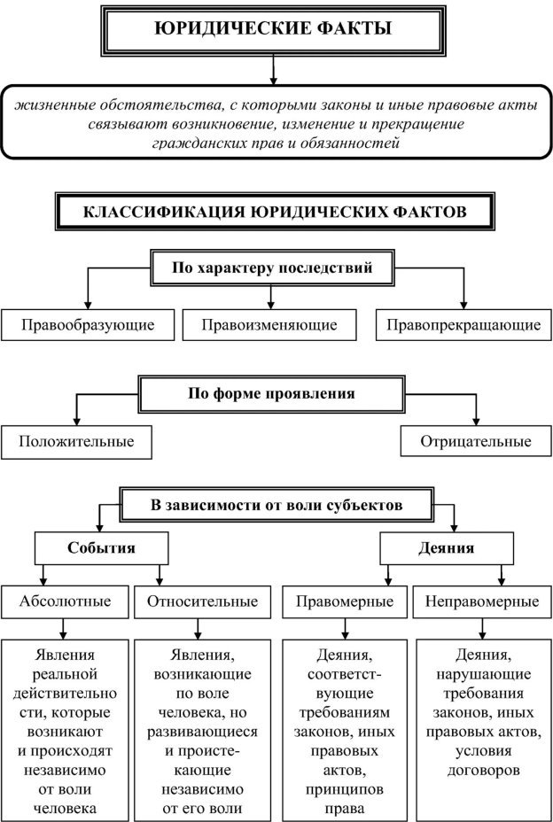 C:\Users\User\Desktop\Юридические_факты_в_гражданском_праве.jpg