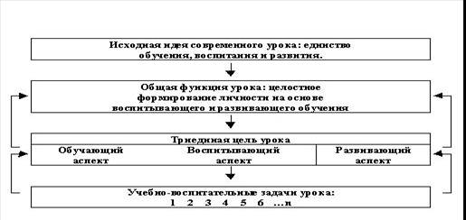 http://images.kakprosto.ru/articles/201106/article_1247_0d8b209bdbc9f2d02c53cad260ca26471307461217.jpg