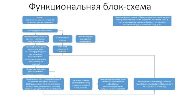 \\mipcnet.org\vdi\HomeFolders\Ekhalov_R_P\Desktop\Роман\Литература\Молодой ученый\Функциональная блок-схема.jpg