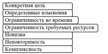 Отличительные признаки инвестиционного проекта