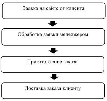 Алгоритм работы teslaburger.ru