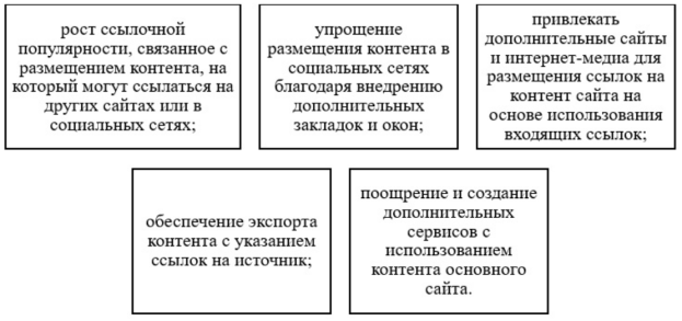 Основные правила продвижения в социальных сетях [1]