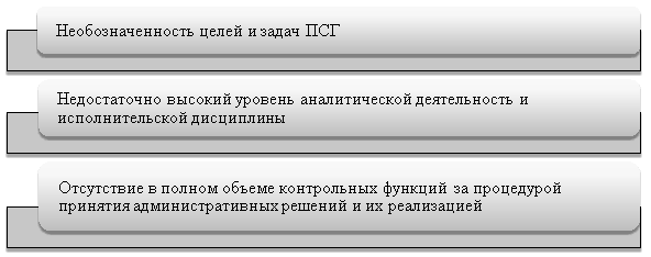 Проблемы организации и управления территориального пожарно-спасательного гарнизона