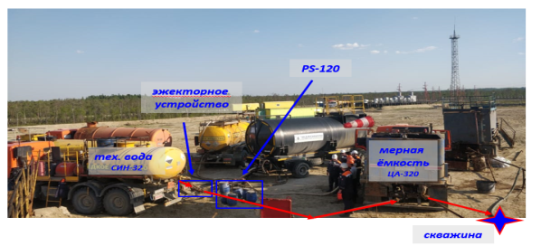 Схема проведения ОПЗ с применением отклонителя R-120