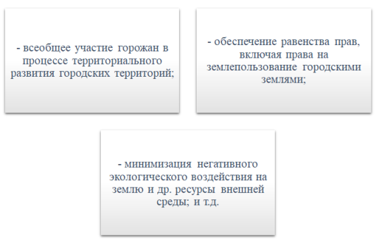 Направления движущей силы устойчивого комплексного урбанистического развития