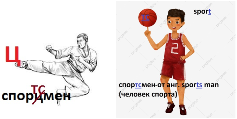Объяснение написания слова «спортсмен»