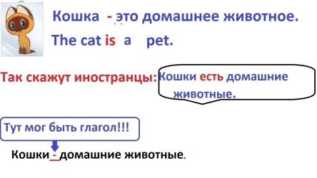 Объяснение тире между подлежащим и сказуемым