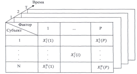 Графическое представление рассматриваемой структуры данных