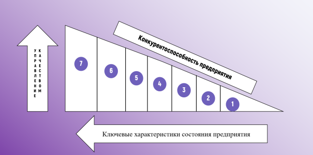 Ключевые характеристики состояния предприятия