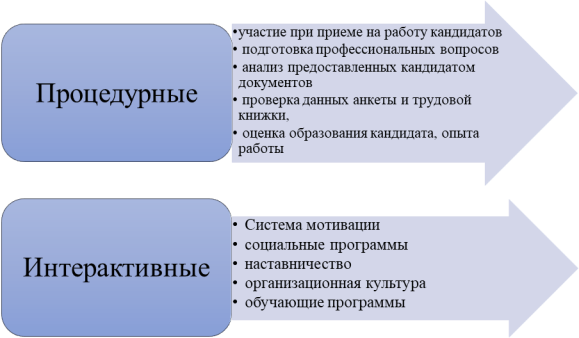 Методы обеспечения кадровой безопасности