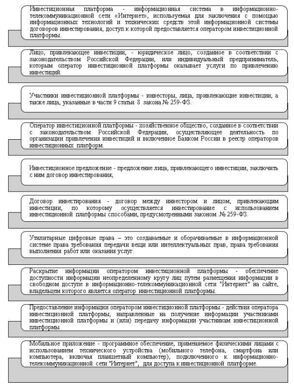 Базовые понятия Закон № 259-ФЗ (2019) [9]