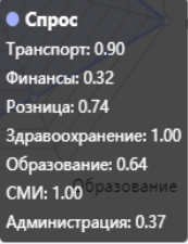 Цифровизация города Краснодара (по данным исследования бизнес-школы Сколково «Цифровая жизнь российских регионов») [13]