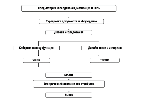 Основа анализа эффективности бренда