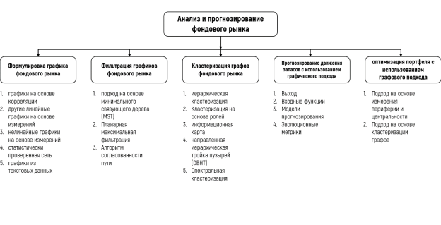 Таксономия обсуждаемых методов