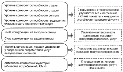Внешние факторы