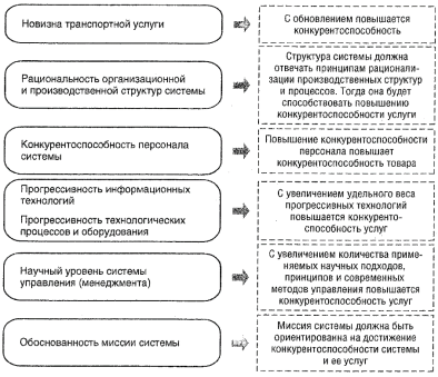 Внутренние факторы