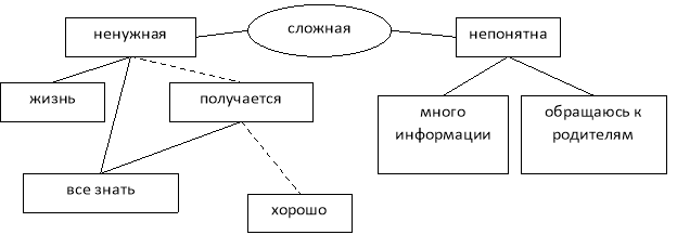 Корреляционная плеяда, отражающая представления младших школьников о математике в начале исследования (общий массив слов –392)