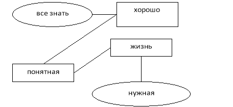Корреляционная плеяда, отражающая представления младших школьников о математике в конце исследования (общий массив слов – 437)