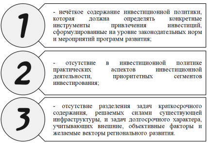 Проблемные аспекты регионального уровня