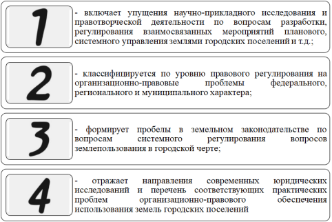 Проблемы организационно-правового обеспечения использования земель городских поселений