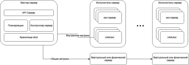 Источники метрик