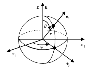 Описание: Fig1.eps
