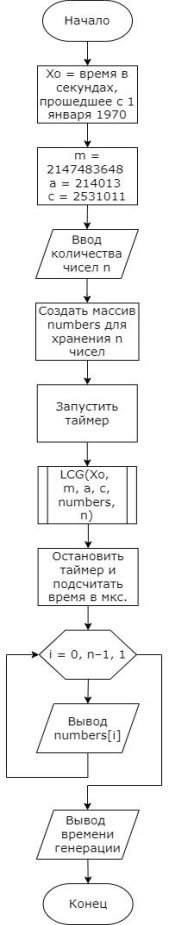 Алгоритм главной программы