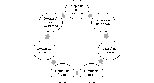 Лучшие цветовые комбинациями в рекламе