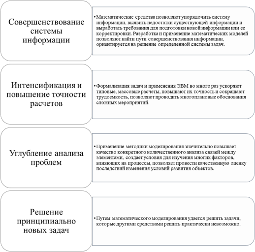 Аспекты применения математических средств в социоэкономике