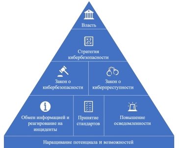 Универсальная система обеспечения информационной безопасности со стороны государства [8]