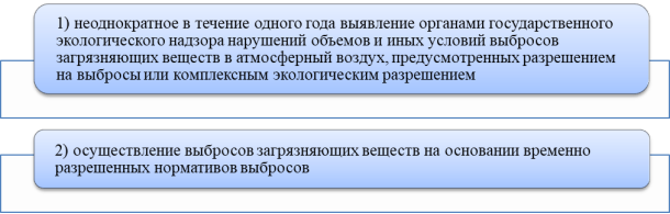 Критерии обязательности применения автоматизированных средств измерения и учета объема выбросов загрязняющих веществ [10]
