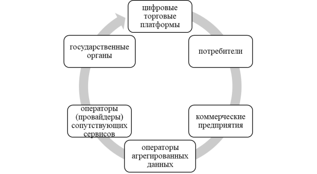 Участники цифровой торговли [2]