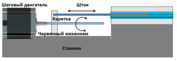 Экспериментальный стенд для исследований характеристик датчика MHR 500