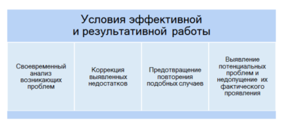 Решение проблем и эффективность работы