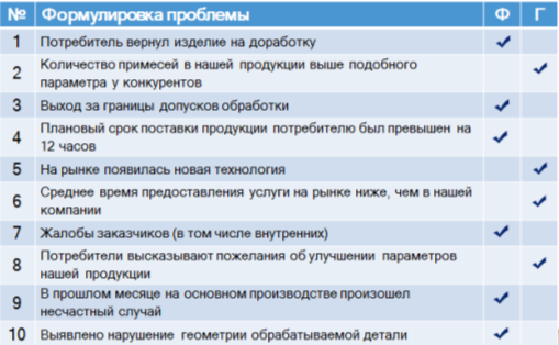 Упражнение «Фактическая или гипотетическая проблема»