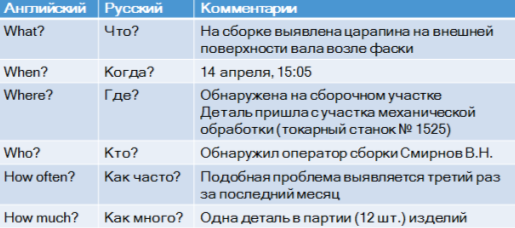 Пример сбора информации