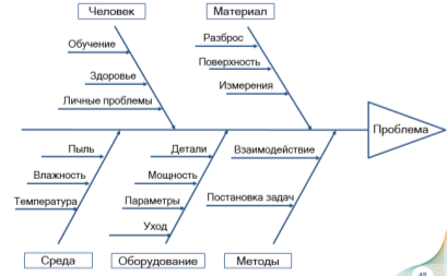 Формула Ишикавы
