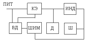 : КЭ — ключевой элемент (транзистор); ИНД — индуктивный накопитель энергии (соленоид или обмотка электродвигателя); ШИМ — шим-контроллер; Д — выпрямитель (диод); Ш — токоизмерительный шунт, ВД — схема вольтодобавки.