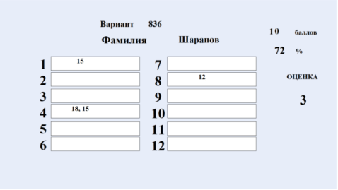 Оформление кадра с общими результатами теста