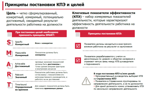 Принципы постановки КПЭ и целей