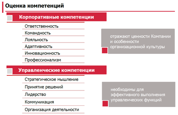 Виды компетенций
