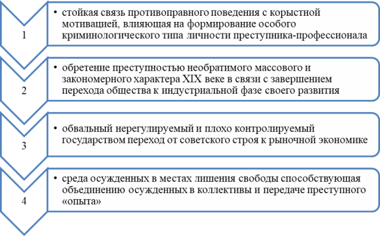 Истоки профессиональной преступности в России
