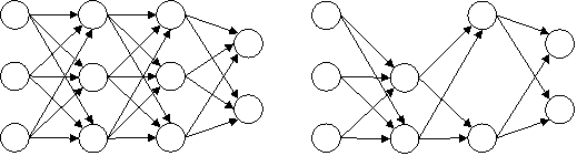 Пример работы метода Dropout