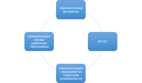 Муниципальная система образования