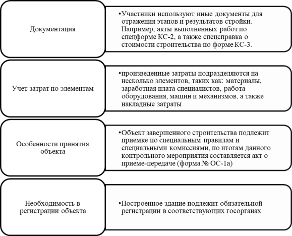 Отличия ведения бухгалтерского учета в строительстве