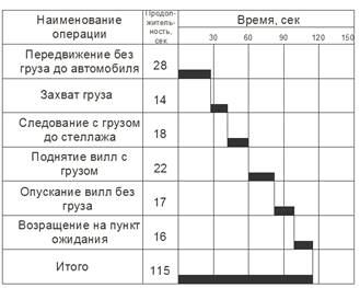 Описание: электропогр 1 вариант
