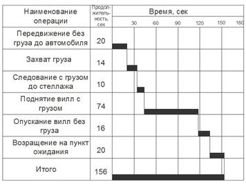 Описание: штабелеры 2 вар