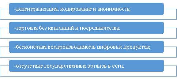 Технические и институциональные характеристики интернета