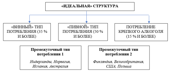 Распределение стран в соответствии с концепцией «идеальной» структуры потребления [1]