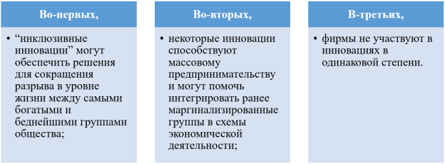 Способы связывания «инноваций» с «инклюзией»